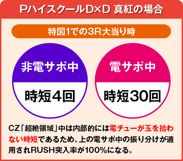 CZ(�`�����X�]�[��)�Ƃ�