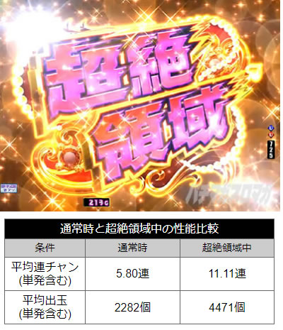 CZ(�`�����X�]�[��)�Ƃ�