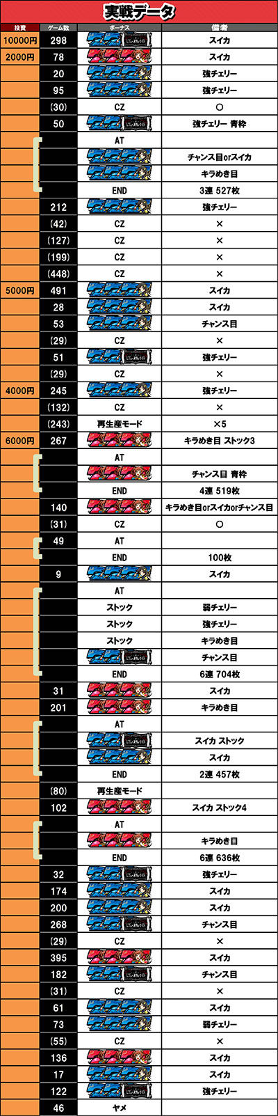 5��14������f�[�^