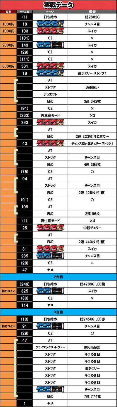 5��15������f�[�^