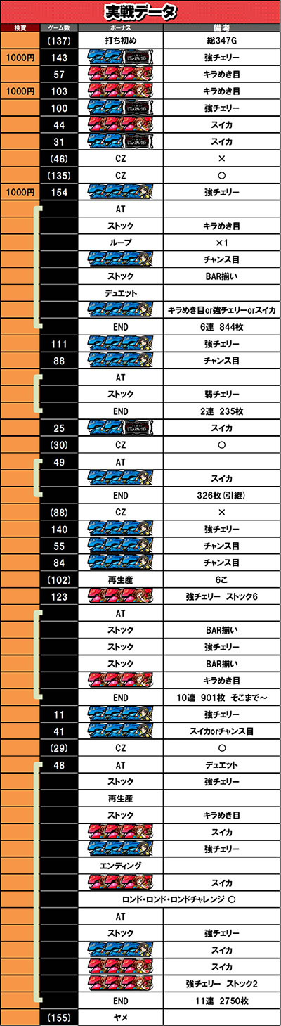 5��17������f�[�^