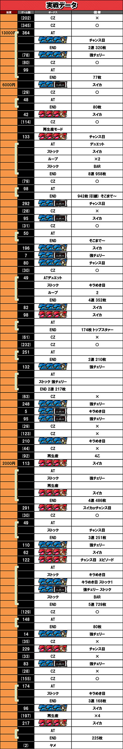 5��20������f�[�^