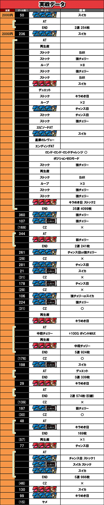 5��25������f�[�^