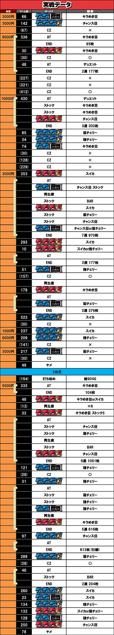 5��28������f�[�^