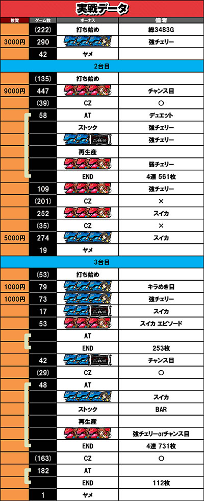 5��23������f�[�^