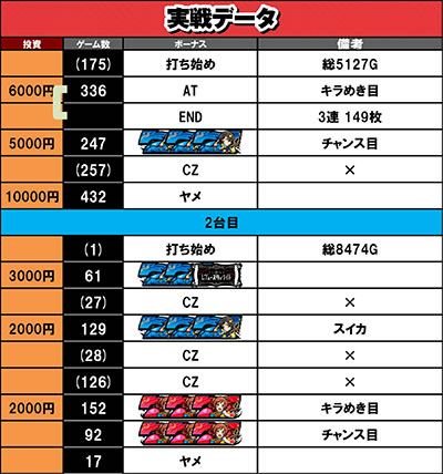 5��24������f�[�^