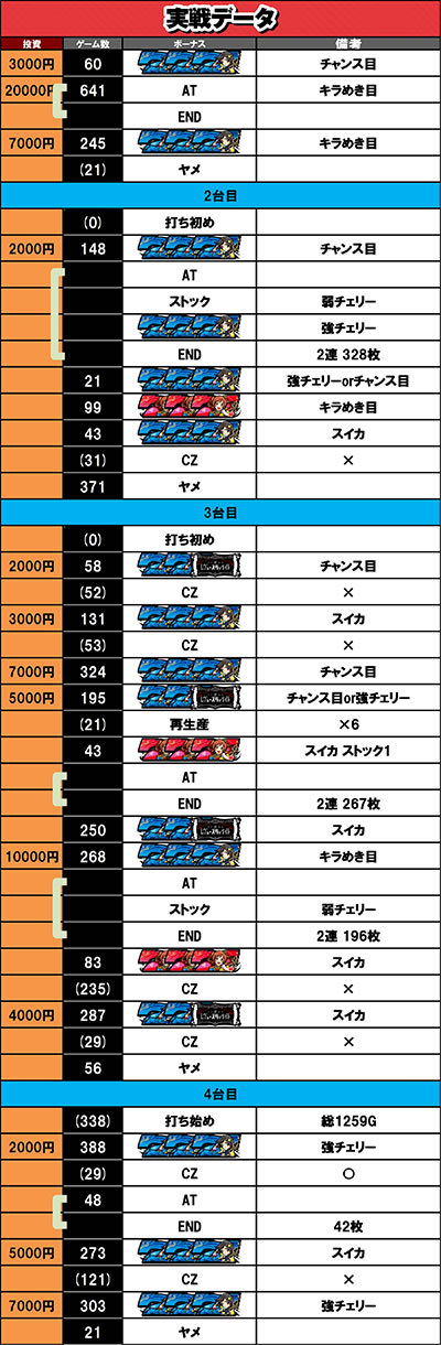 6��3������f�[�^