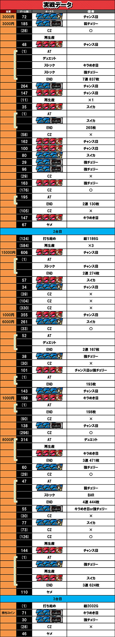 6��4������f�[�^