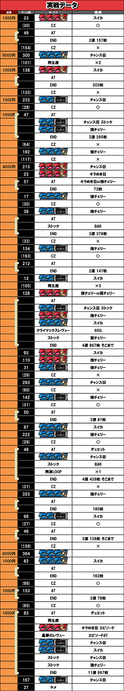 6��5������f�[�^