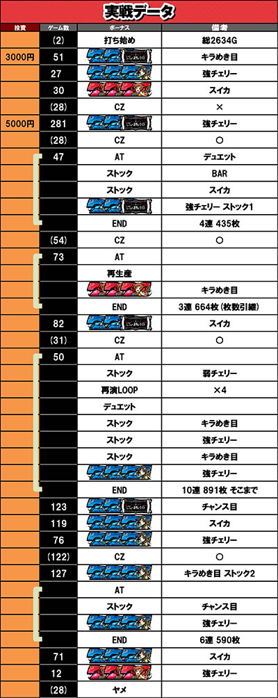 5��30������f�[�^