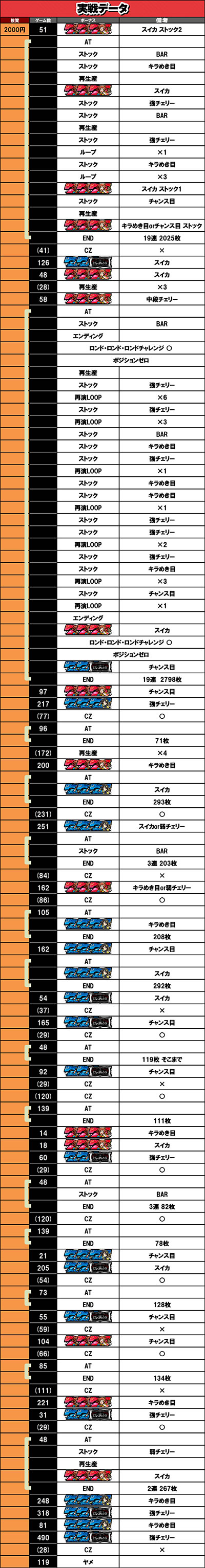 6��2������f�[�^