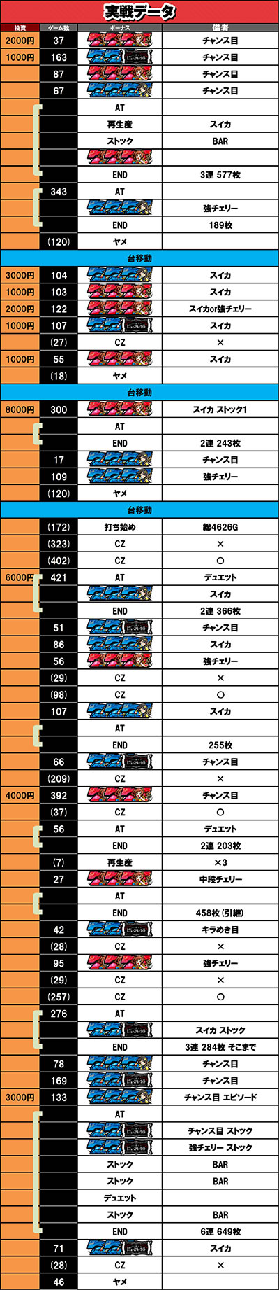 6��10������f�[�^