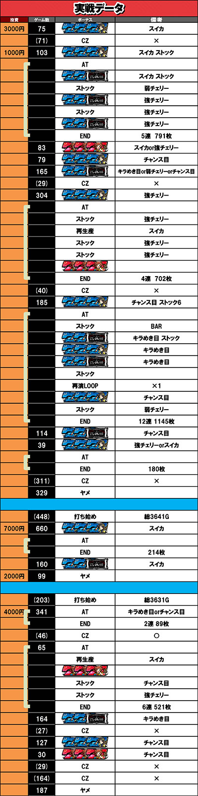 6��11������f�[�^