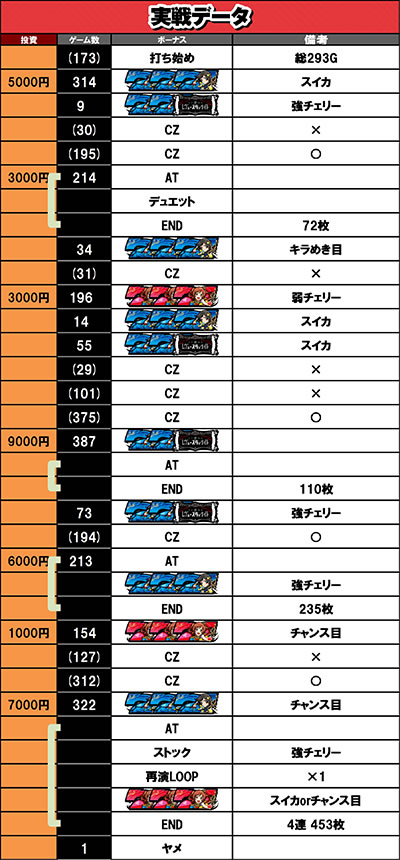 6��6������f�[�^