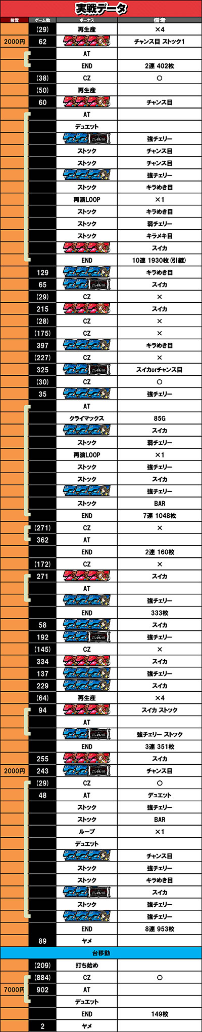 6��8������f�[�^