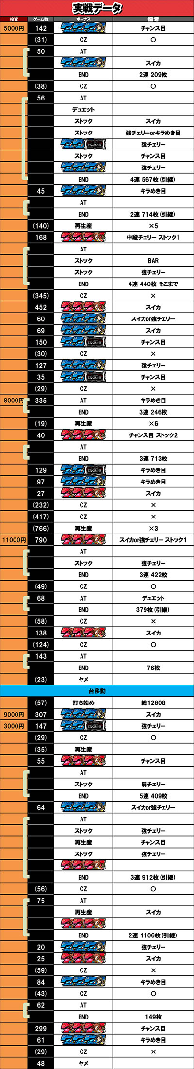 6��9������f�[�^