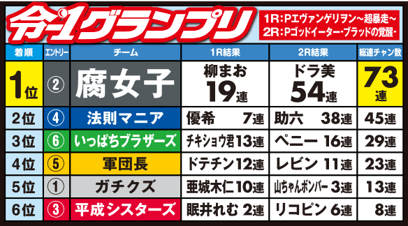 ��-1�O�����v��